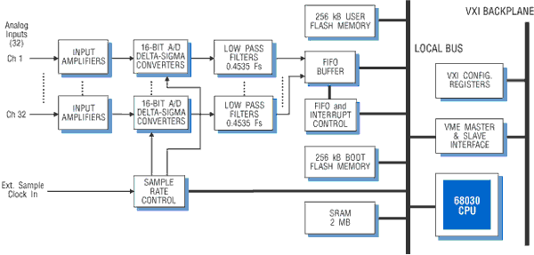 Model 4475B Block Diagram