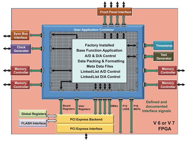 Model 4953 Block Diagram