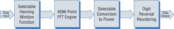 Model 4954-401 Block Diagram