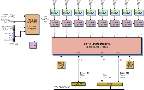 Model 52131 Block Diagram