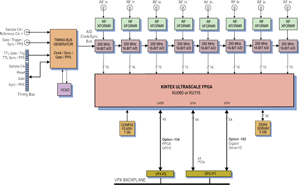 Model 52132 Block Diagram