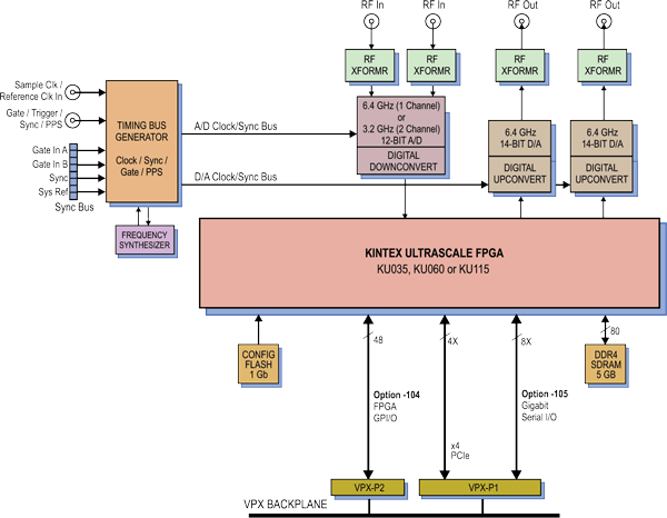 Model 52141 Block Diagram