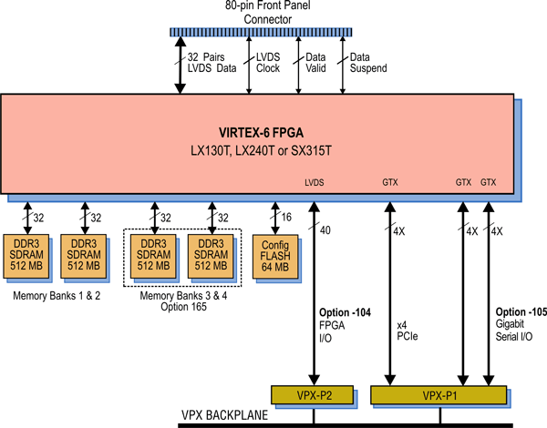 Model 52610 Block Diagram