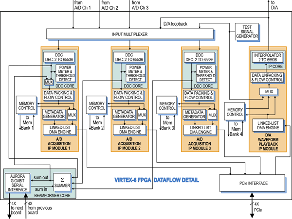 Model 52621 Block Diagram