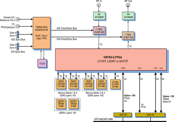 Model 52630 Block Diagram