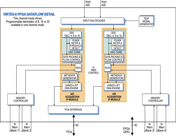 Model 52641 Block Diagram