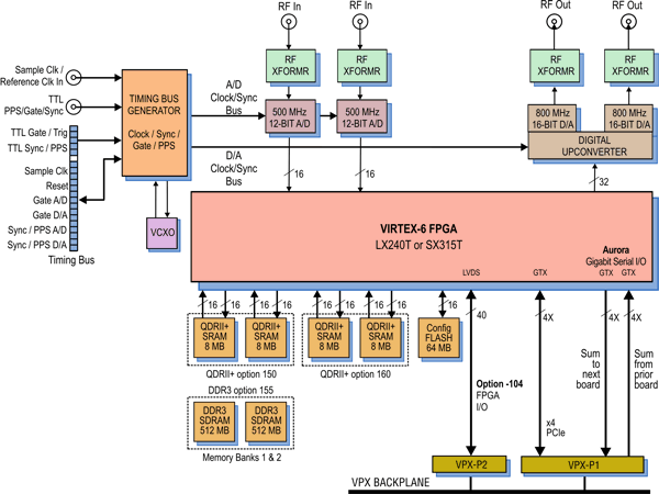 Model 52651 Block Diagram