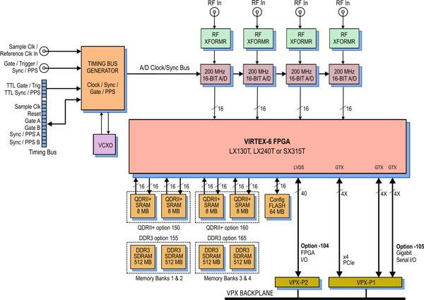 Model 52660 Block Diagram