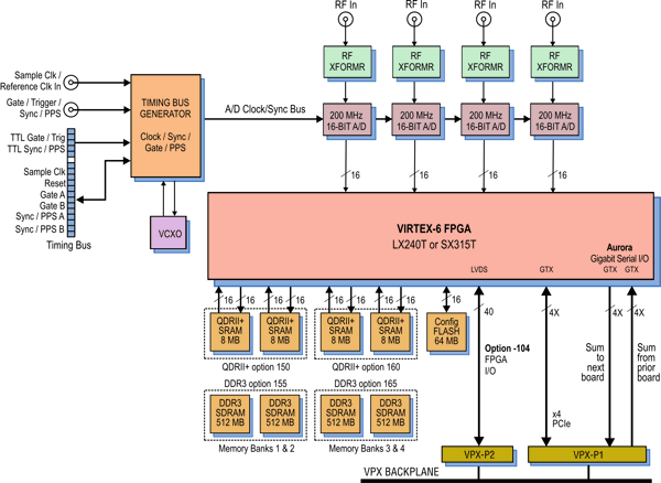 Model 52661 Block Diagram