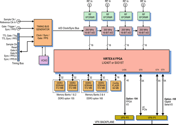 Model 52662 Block Diagram