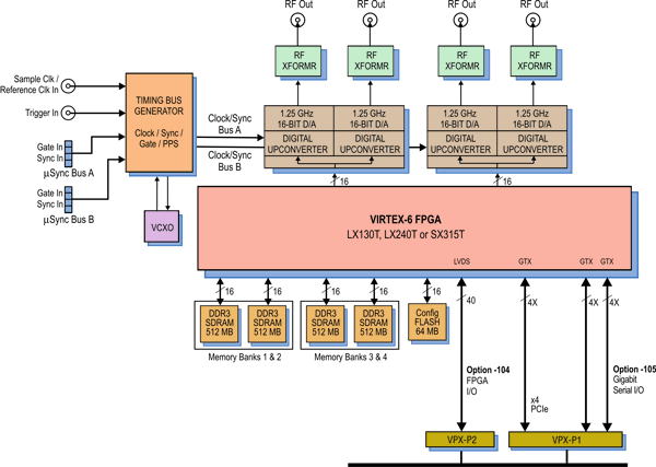 Model 52670 Block Diagram