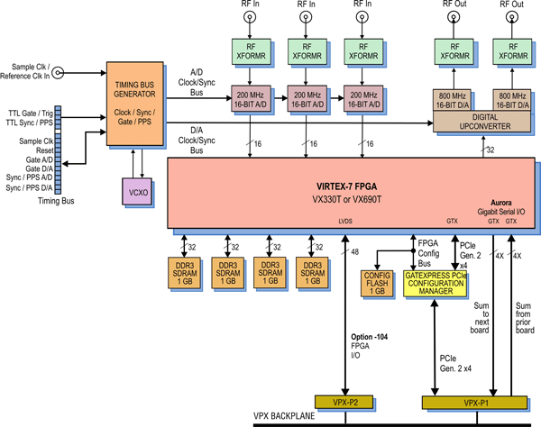 Model 52721 Block Diagram