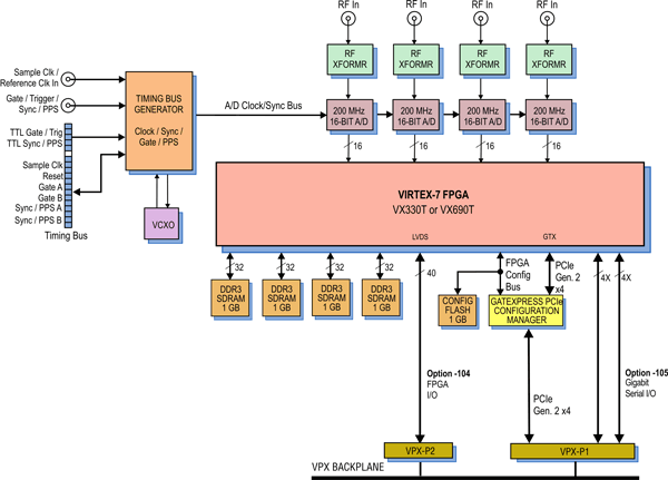 Model 52760 Block Diagram