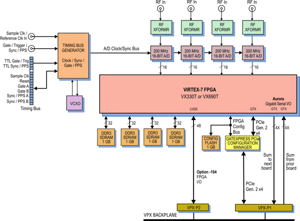 Model 52761 Block Diagram