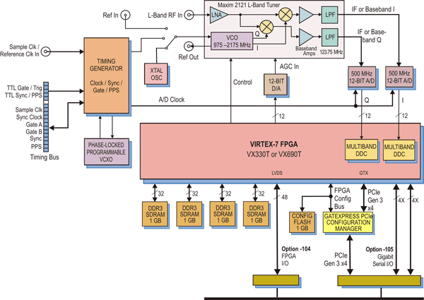 Model 52791 Block Diagram