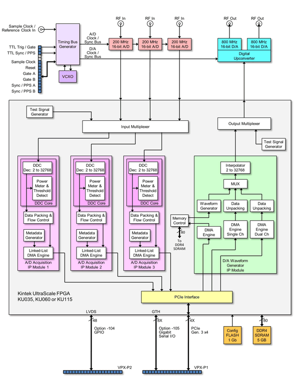 Model 52821 Block Diagram