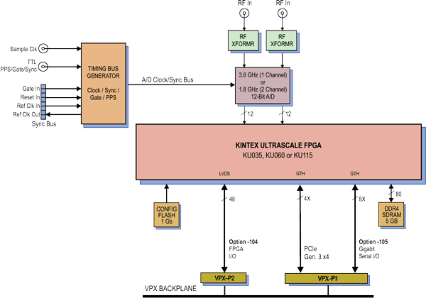 Model 52841 Block Diagram