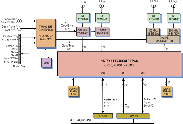 Model 52851 Block Diagram