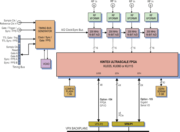 Model 52861 Block Diagram