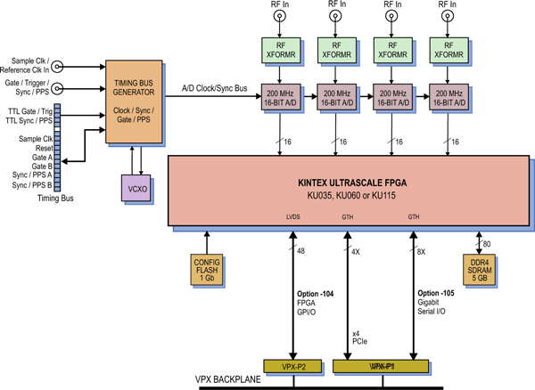 Model 52862 Block Diagram