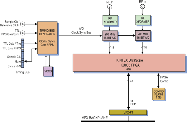 Model 52865 Block Diagram