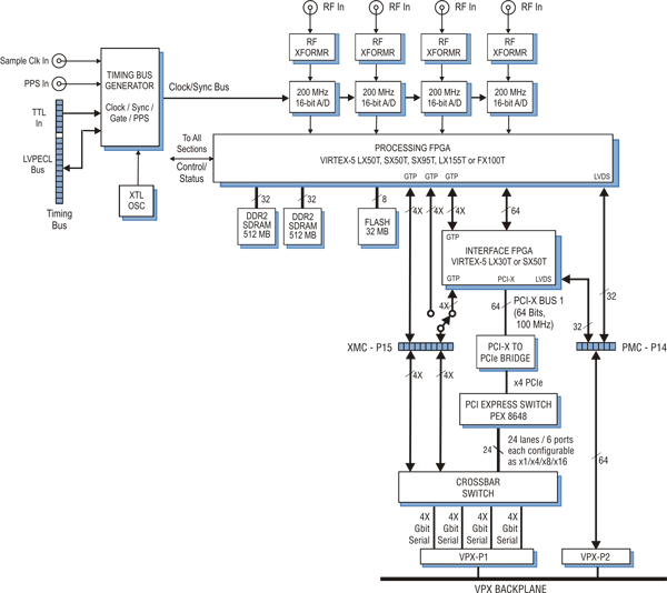 Model 5350 Block Diagram