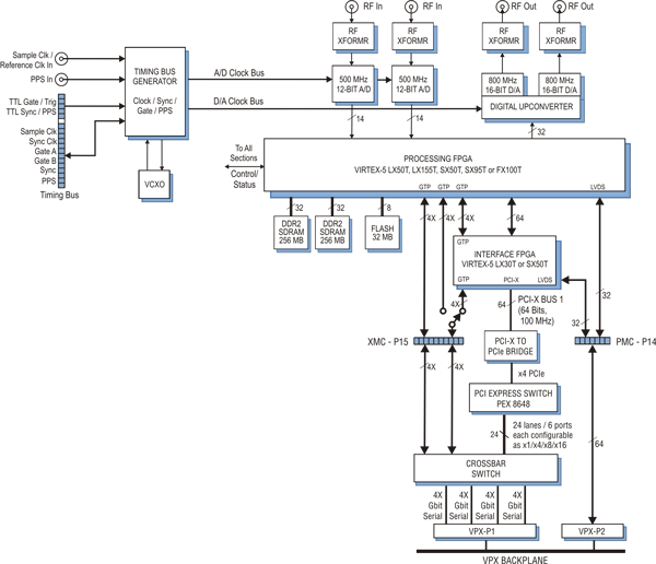 Model 5358 Block Diagram