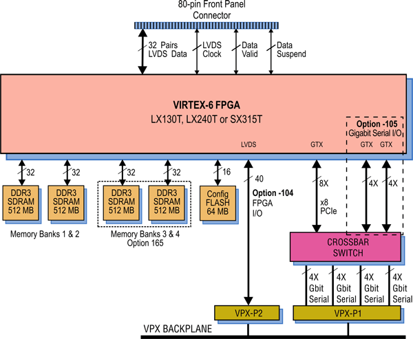 Model 53610 Block Diagram