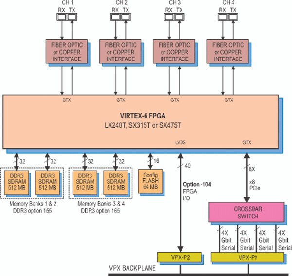 Model 53611 Block Diagram