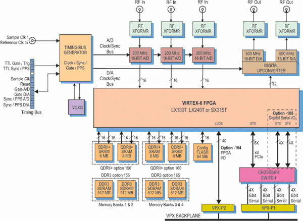 Model 53620 Block Diagram