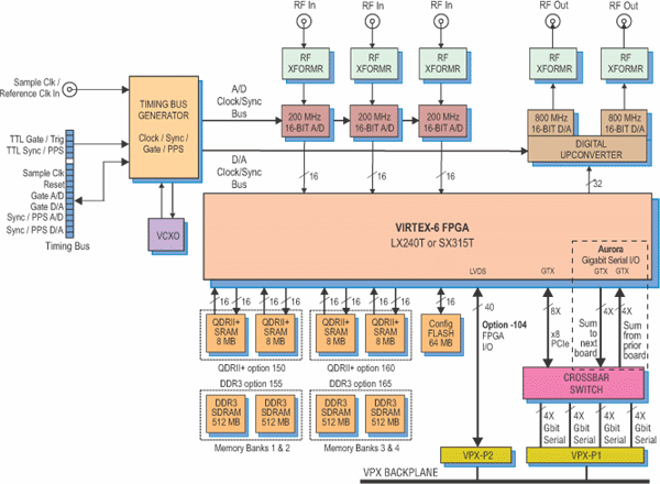 Model 53621 Block Diagram