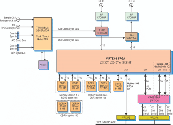 Model 53630 Block Diagram