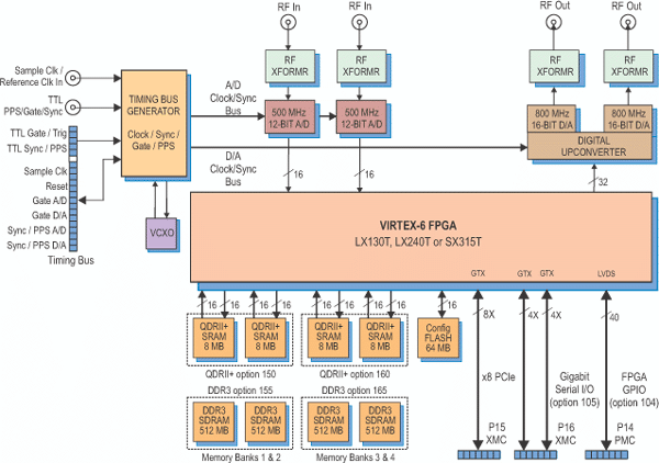 Model 53650 Block Diagram