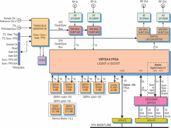 Model 53651 Block Diagram