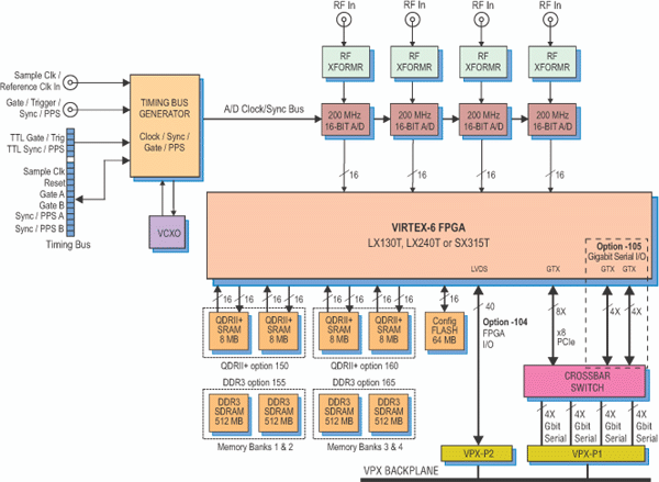 Model 53660 Block Diagram