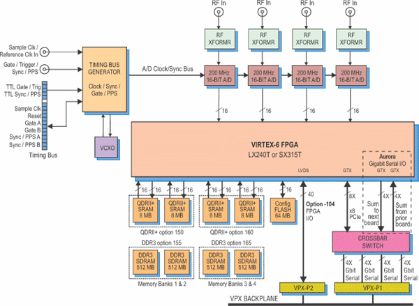 Model 53661 Block Diagram