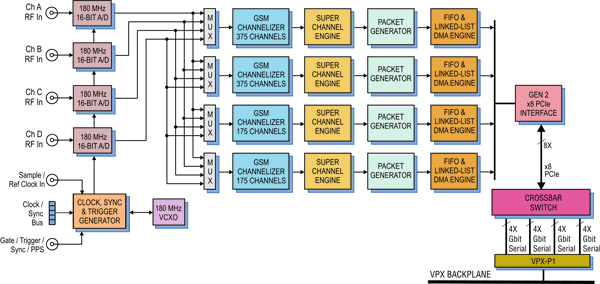 Model 53663 Block Diagram