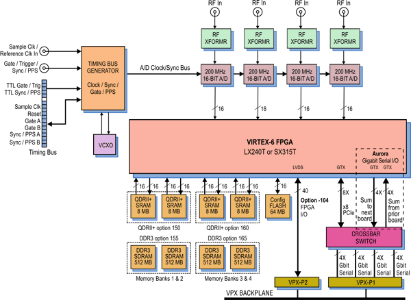 Model 53664 Block Diagram