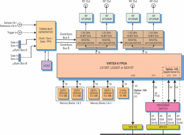 Model 53670 Block Diagram