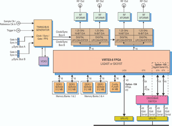 Model 53671 Block Diagram