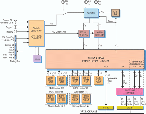 Model 53690 Block Diagram