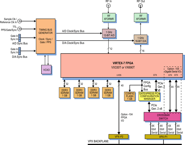 Model 53730 Block Diagram