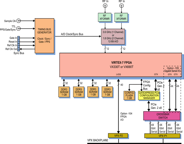 Model 53741 Block Diagram