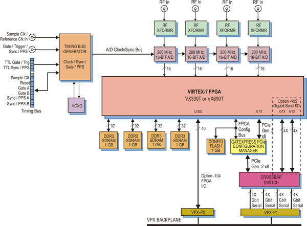 Model 53760 Block Diagram