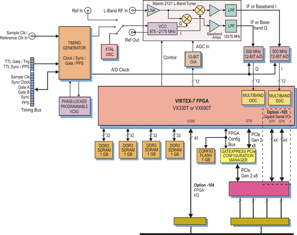 Model 53791 Block Diagram