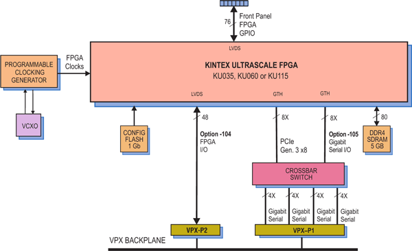 Model 53800 Block Diagram