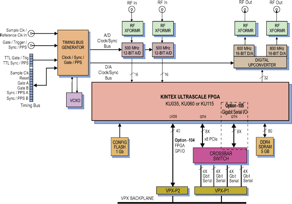 Model 53851 Block Diagram