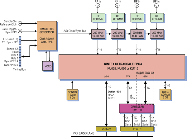 Model 53861 Block Diagram