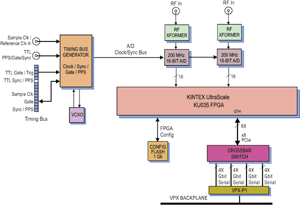 Model 53865 Block Diagram