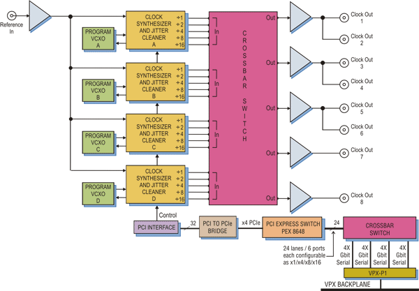 Model 5391 Block Diagram